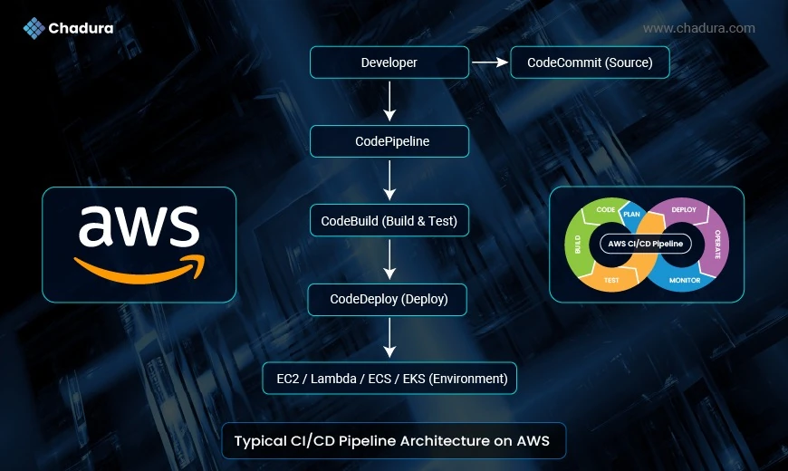Optimizing Your Software Release Cycle with CI/CD Pipelines