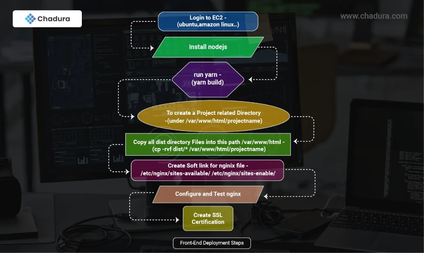 Driving Business Value with Streamlined Django Deployments