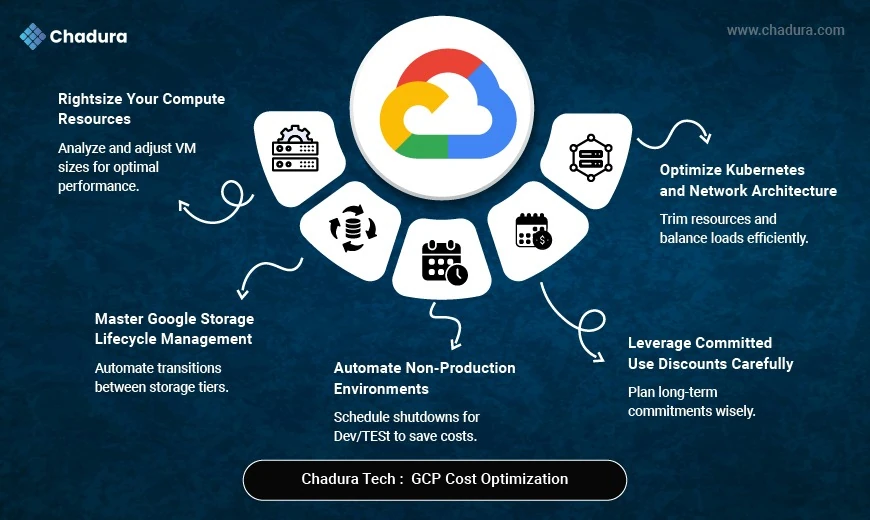 Deep Dive into Hidden Costs in Google Cloud  -  Chadura Tech Insights