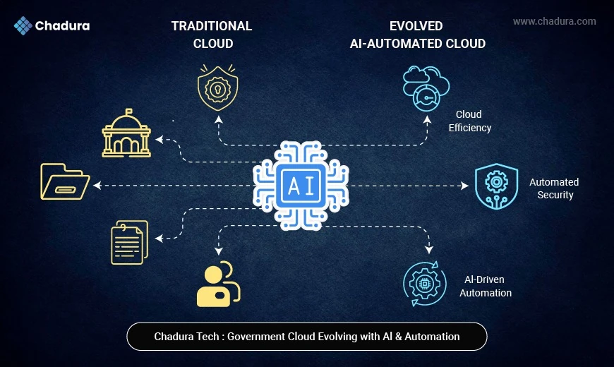 Chadura Tech’s Blueprint for Modern Government Cloud Migration on AWS