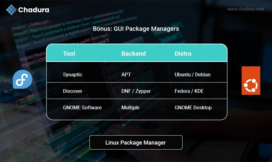 Mastering Linux Package Managers: A Complete Guide by Distribution
