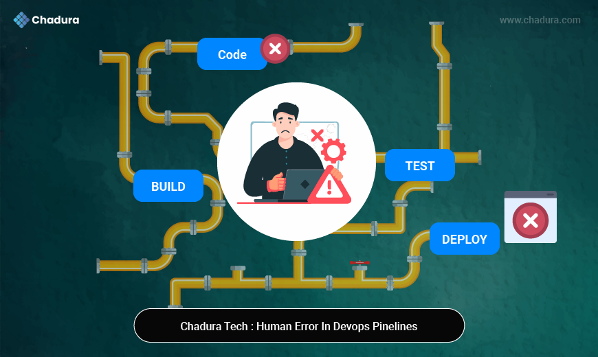 AI-Powered DevOps: How Chadura Tech Enhances Efficiency and Eliminates Human Error