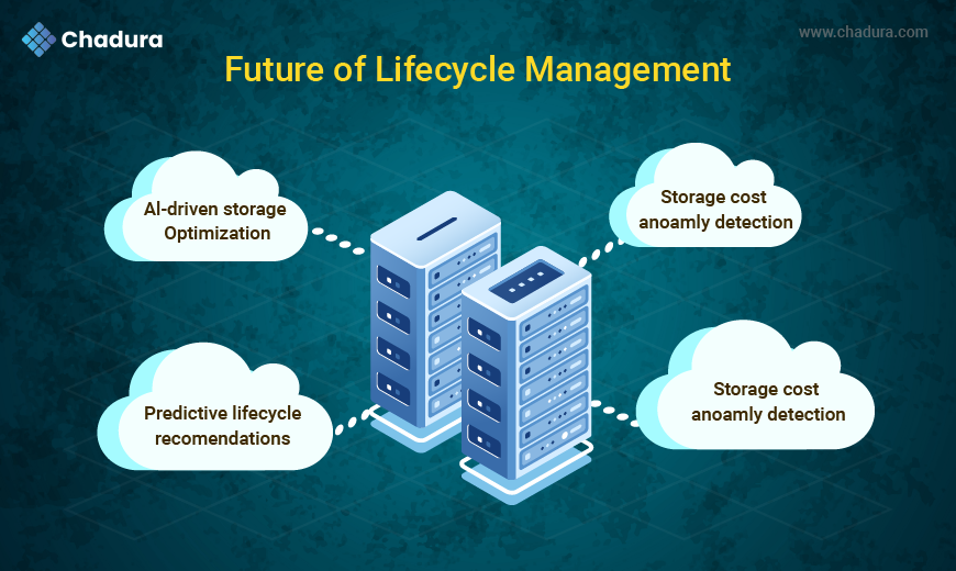 Chadura Tech’s Strategy for Google Cloud Storage Cost Optimization