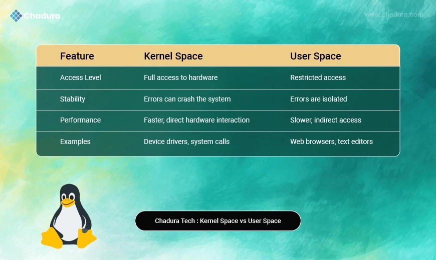 Unlocking the Linux Kernel: Real-World Insights by Chadura Tech