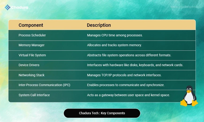 Unlocking the Linux Kernel: Real-World Insights by Chadura Tech