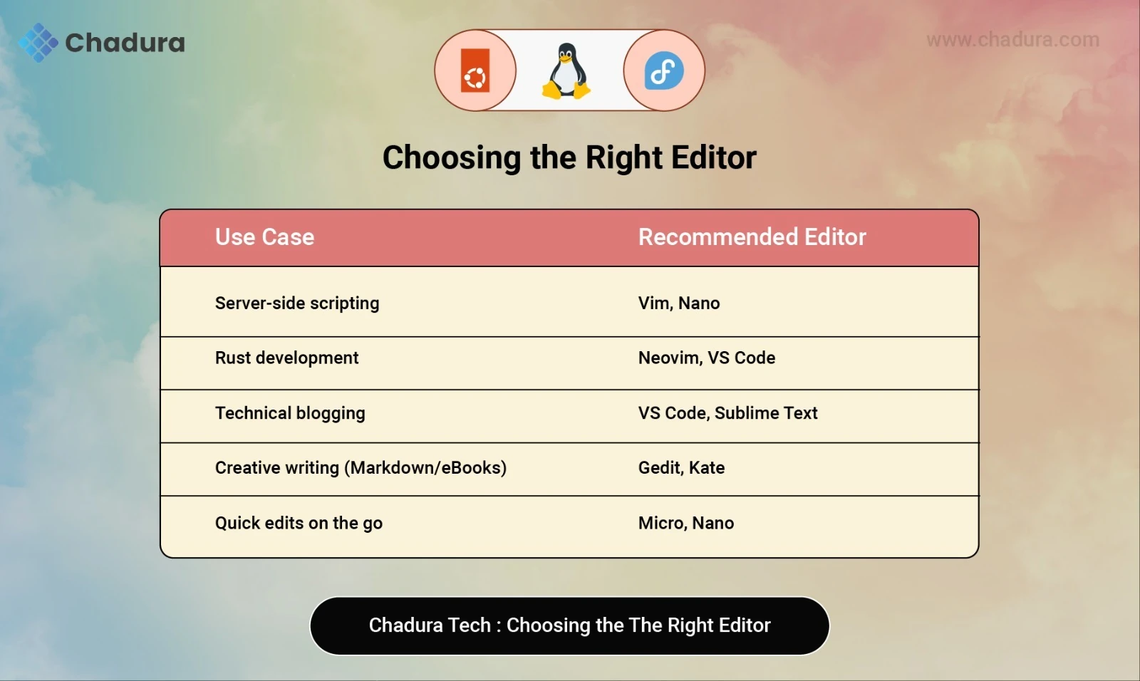 Linux Text Editors Explained by Chadura Tech: From Beginner to Pro