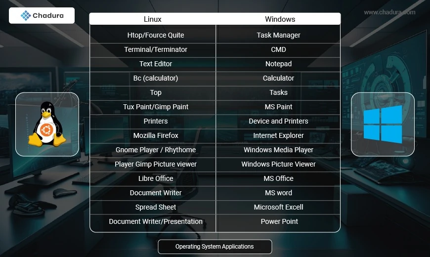 Windows vs Linux for Programming: Pros, Cons, and Recommendations