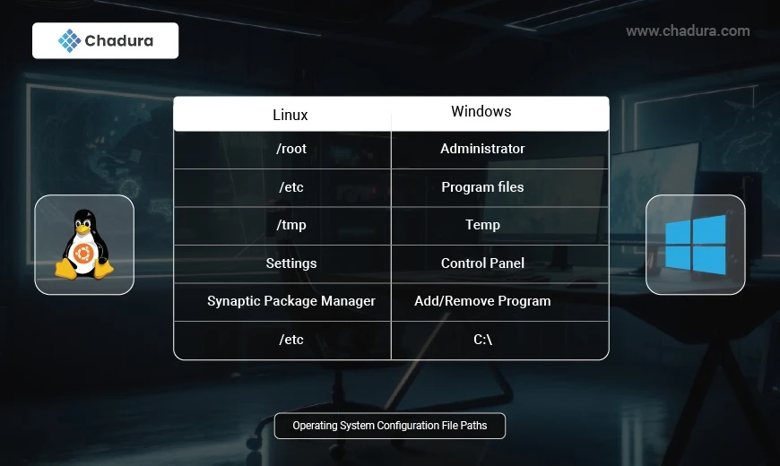 Windows vs Linux for Programming: Pros, Cons, and Recommendations