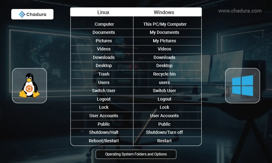 Windows vs Linux for Programming: Pros, Cons, and Recommendations