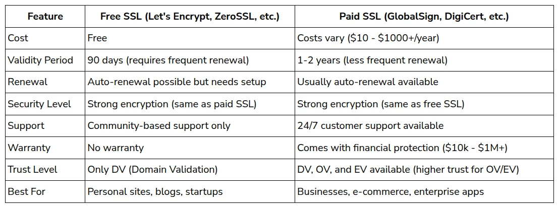 Understanding the SSL Handshake: How Secure Connections Are Established