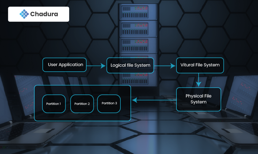 The Linux File System Explained