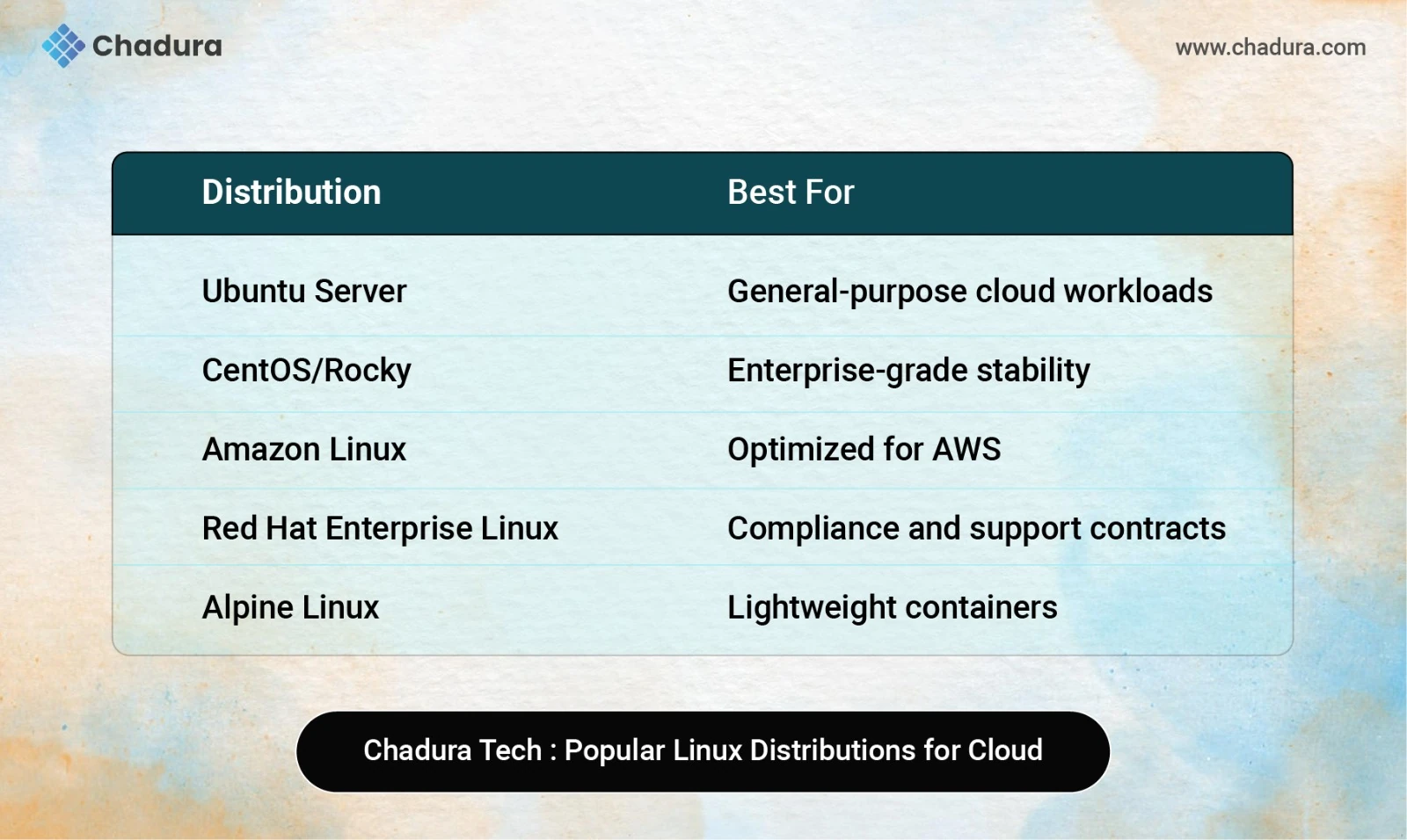 Why Linux Leads the Cloud Revolution | A Chadura Tech Perspective