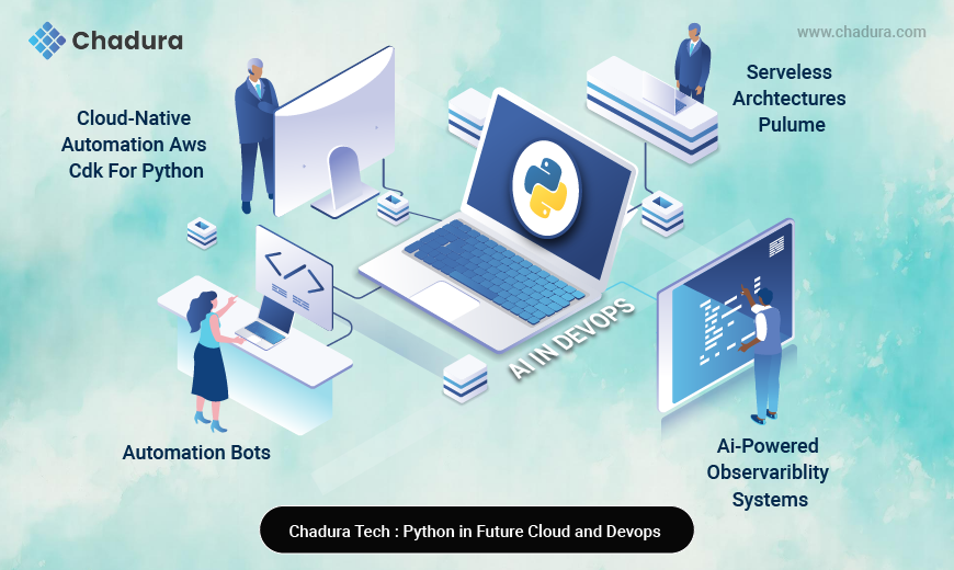 Chadura Tech on Python-Driven CI/CD and Infrastructure Management