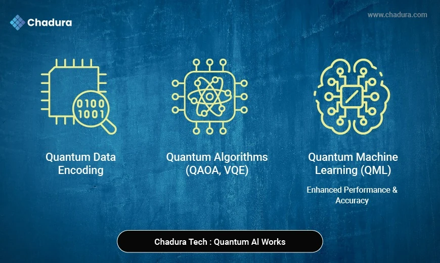 Quantum AI Computing: The Next Great Leap in Artificial Intelligence