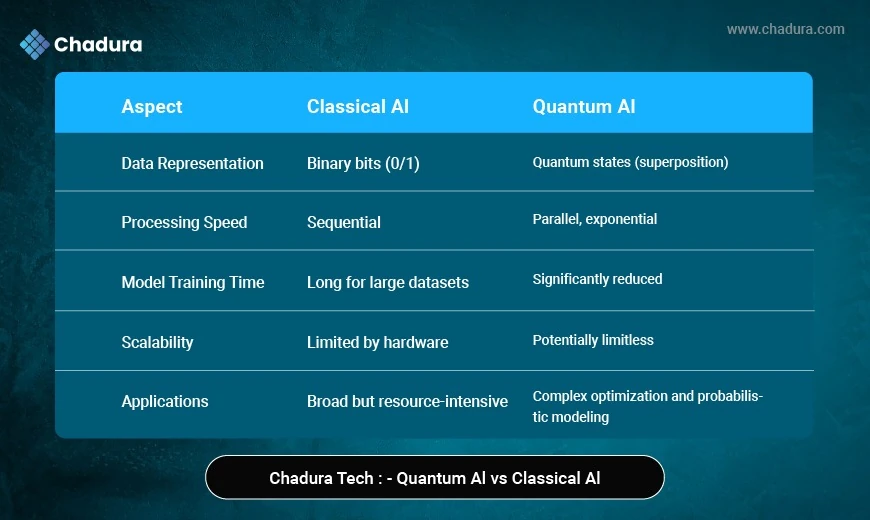 Quantum AI Computing: The Next Great Leap in Artificial Intelligence