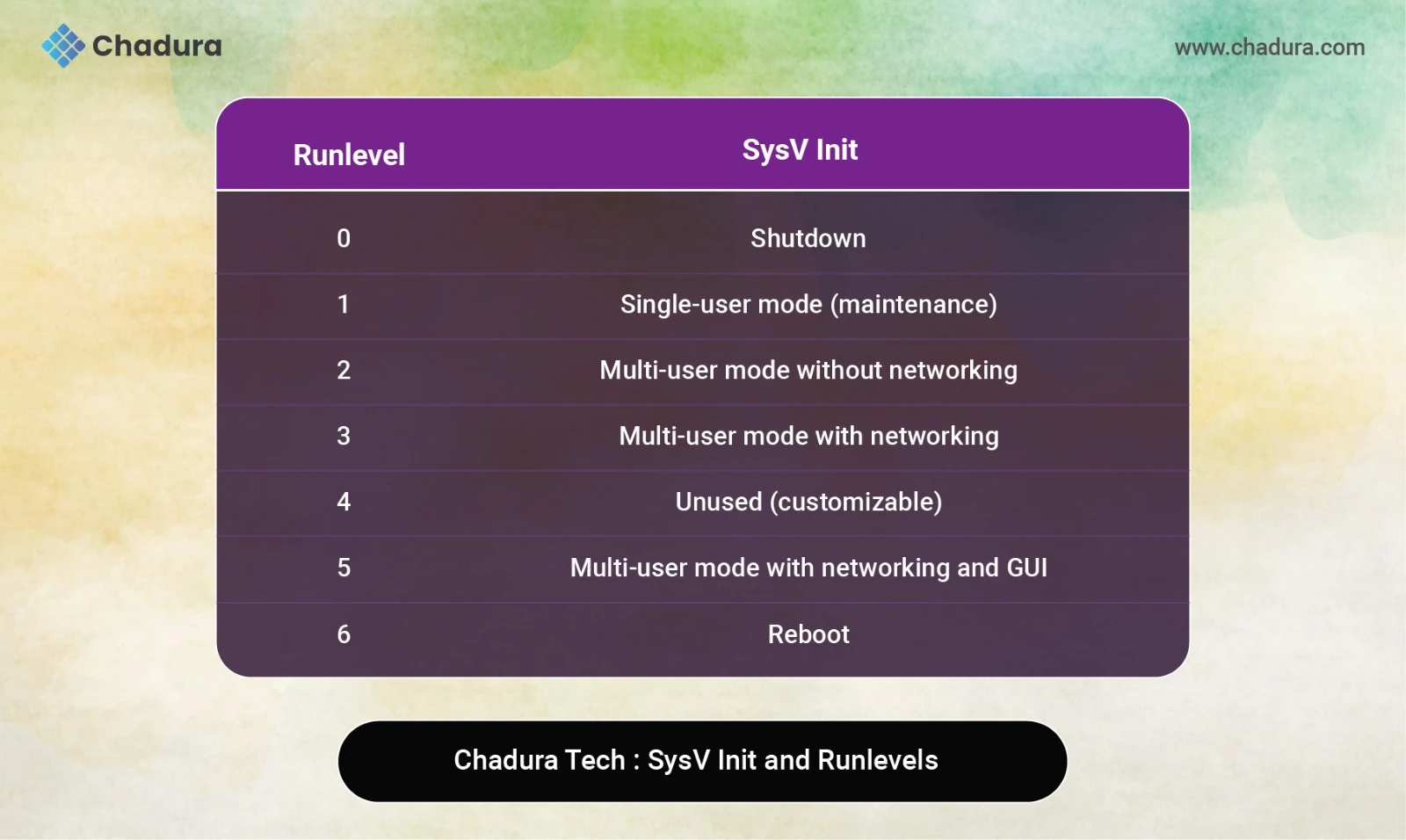Why init Matters: A Deep Dive by Chadura Tech