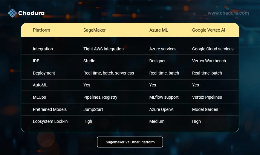 Mastering AWS SageMaker: A Comprehensive Guide for AI/ML Teams