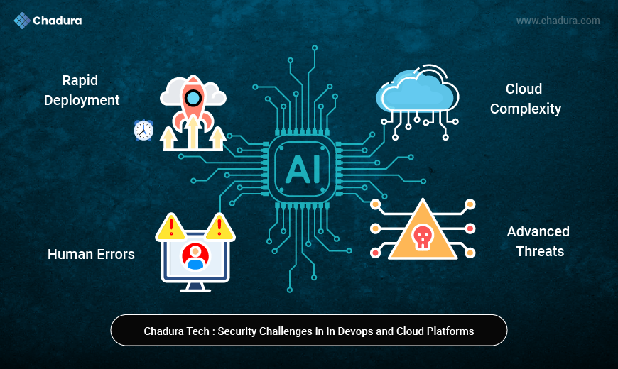 Securing DevOps and Cloud Platforms with Artificial Intelligence | Insights from Chadura Tech