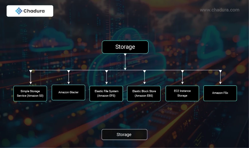 Optimizing Workflows with AWS Service Deployment Paths