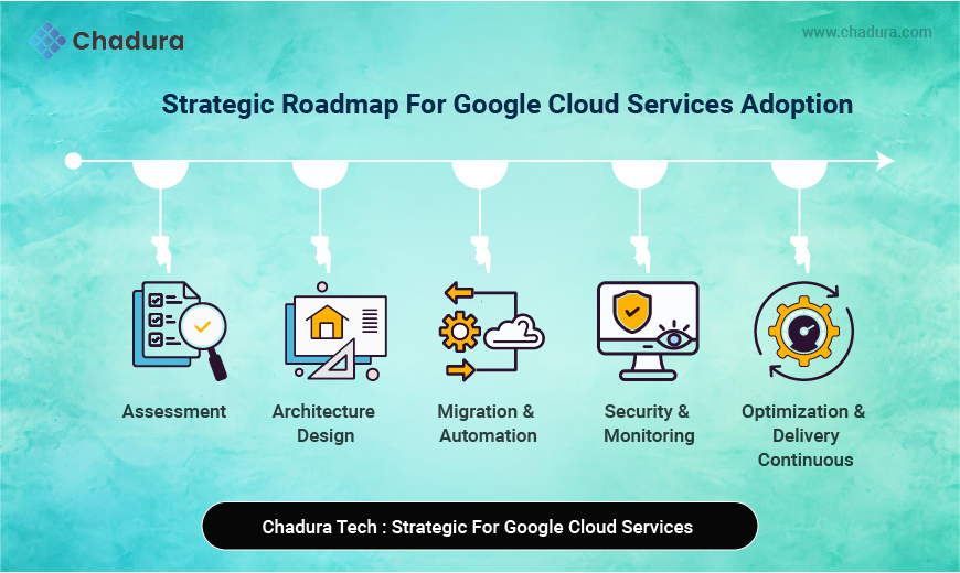 How Chadura Tech Leverages Google Cloud Platform to Transform Enterprise IT