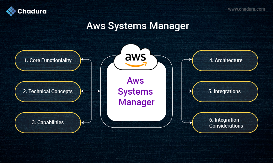 Mastering AWS Systems Manager: The Ultimate Handbook for Cloud & On-Prem Management