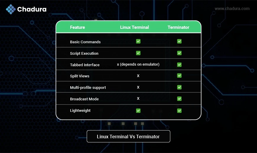 Mastering the Linux Terminal and Terminator: A Developer’s Power Duo