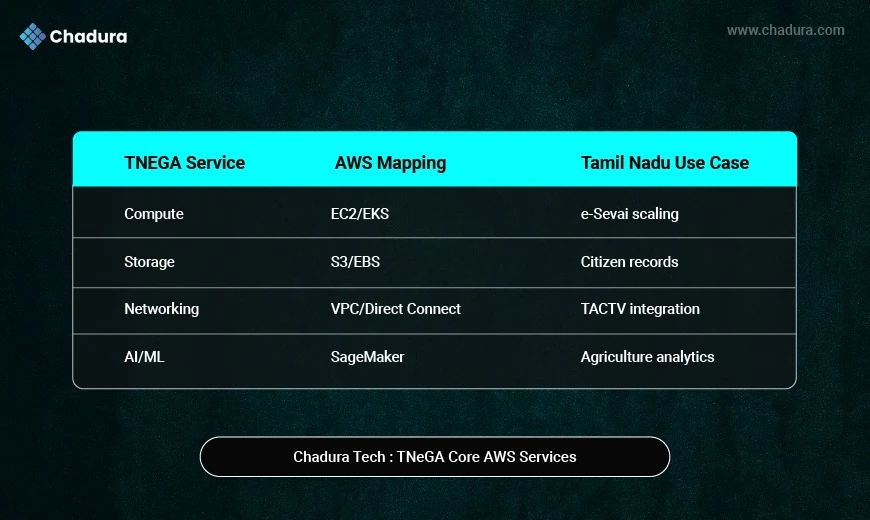 Chadura Tech’s Blueprint for Modern Government Cloud Migration on AWS