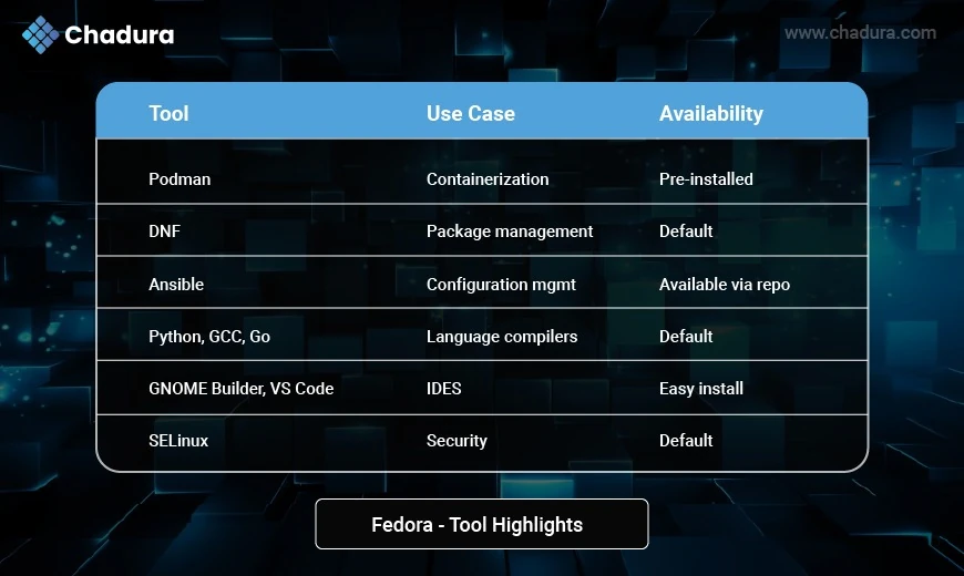 Fedora for Django Developers: A Modern Linux Choice for Web Development