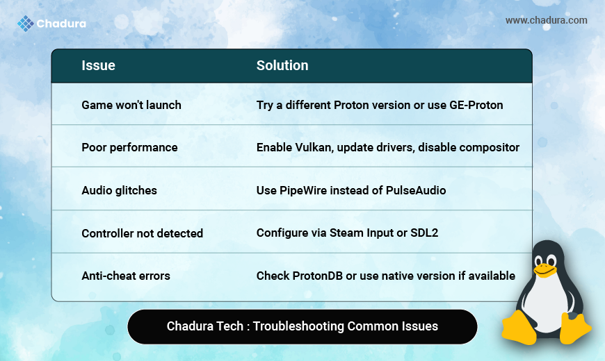 Is Linux Finally Ready for Gaming in 2025?  -  Insights from Chadura Tech