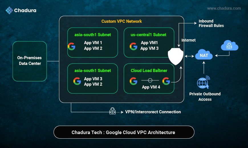 How to Create a VPC in Google Cloud: A Step-by-Step Networking Guide by Chadura Tech