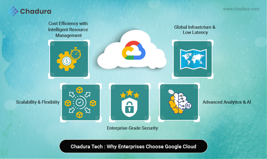 How Chadura Tech Leverages Google Cloud Platform to Transform Enterprise IT